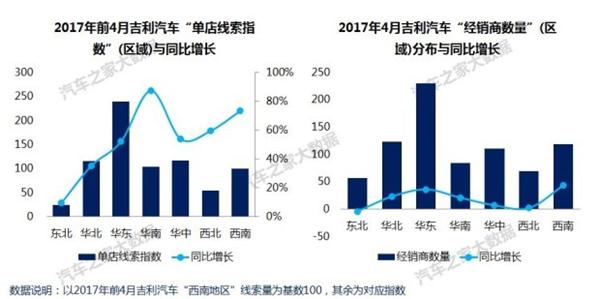 自主品牌，吉利汽车销量,吉利汽车价格