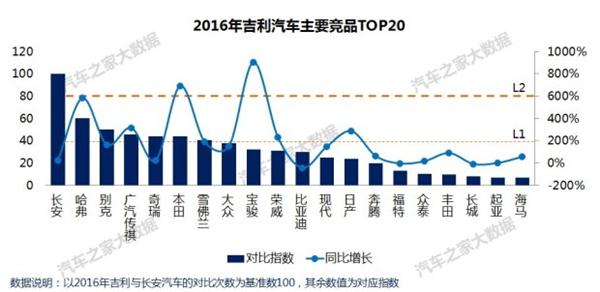 自主品牌，吉利汽车销量,吉利汽车价格