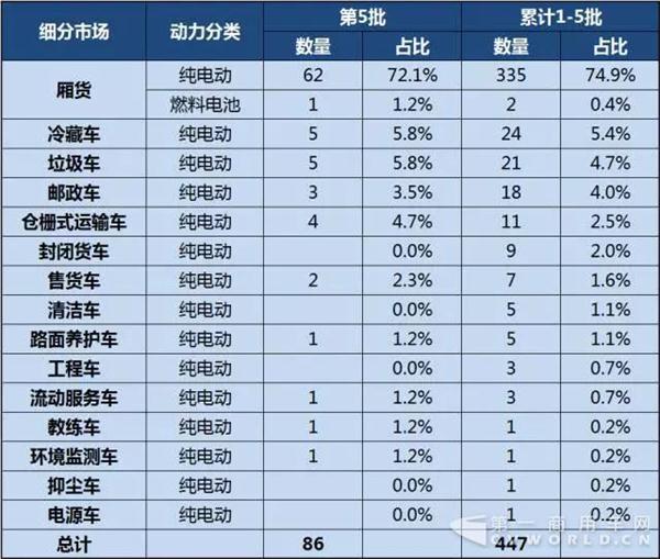 新能源推荐车型,新能源专用车推荐车型