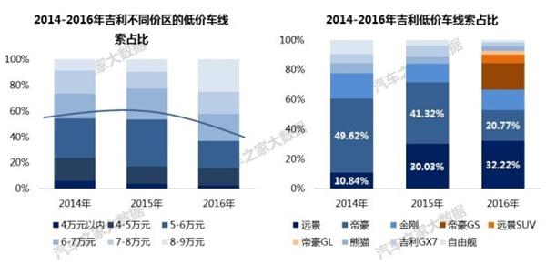 自主品牌，吉利汽车销量,吉利汽车价格