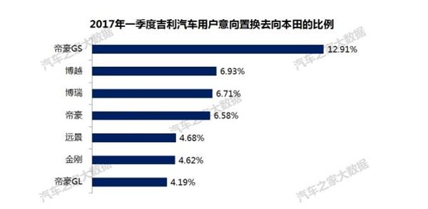 自主品牌，吉利汽车销量,吉利汽车价格