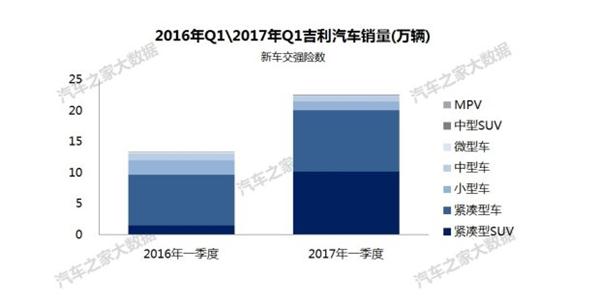 自主品牌，吉利汽车销量,吉利汽车价格