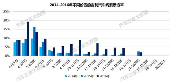 自主品牌，吉利汽车销量,吉利汽车价格