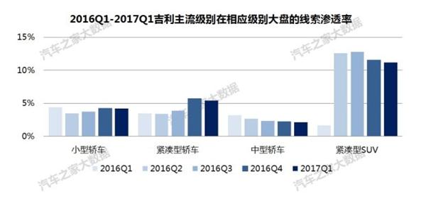 自主品牌，吉利汽车销量,吉利汽车价格