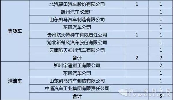 新能源推荐车型,新能源专用车推荐车型