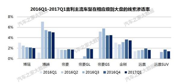 自主品牌，吉利汽车销量,吉利汽车价格