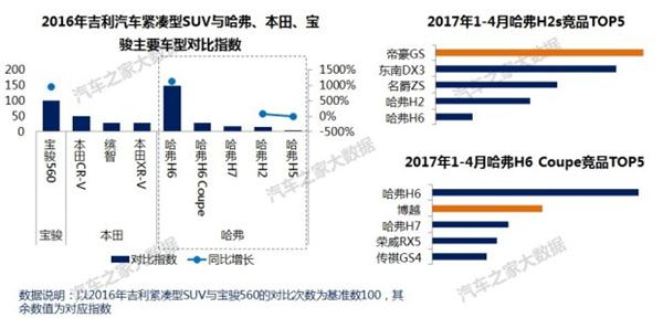 自主品牌，吉利汽车销量,吉利汽车价格