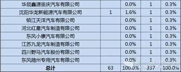 新能源推荐车型,新能源专用车推荐车型