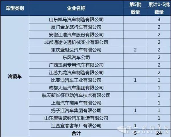 新能源推荐车型,新能源专用车推荐车型