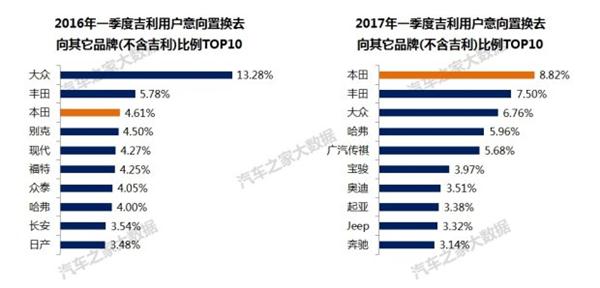 自主品牌，吉利汽车销量,吉利汽车价格