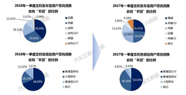 自主品牌，吉利汽车销量,吉利汽车价格