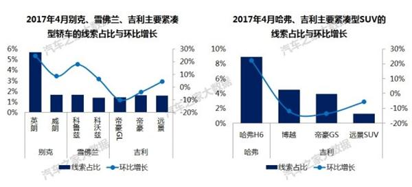 自主品牌，吉利汽车销量,吉利汽车价格