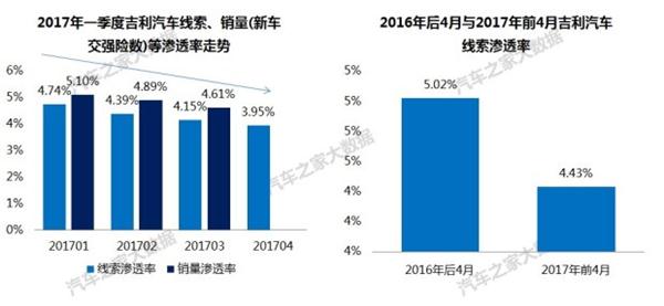 自主品牌，吉利汽车销量,吉利汽车价格