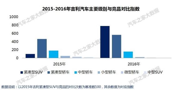 自主品牌，吉利汽车销量,吉利汽车价格