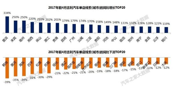 自主品牌，吉利汽车销量,吉利汽车价格