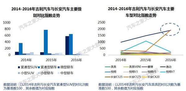 自主品牌，吉利汽车销量,吉利汽车价格