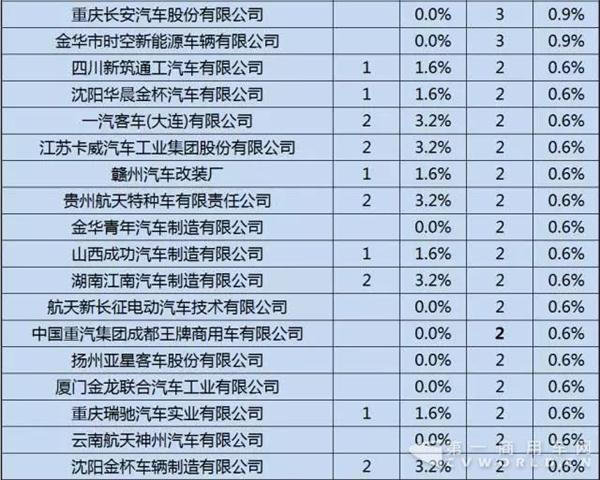 新能源推荐车型,新能源专用车推荐车型