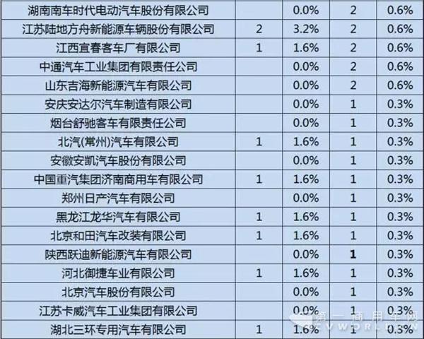 新能源推荐车型,新能源专用车推荐车型