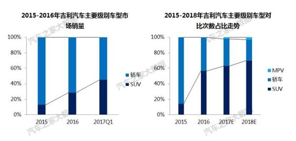 自主品牌，吉利汽车销量,吉利汽车价格