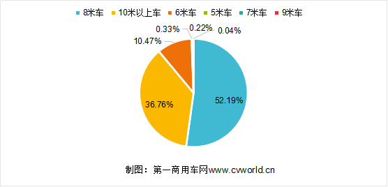 销量，新能源客车,新能源客车销量，纯电动客车销量