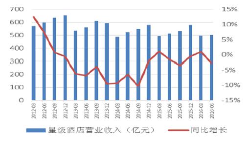 酒店和民宿相爱相杀 最后谁是赢家？