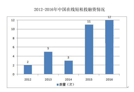 酒店和民宿相爱相杀 最后谁是赢家？