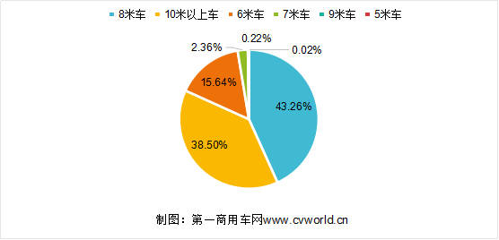 销量，新能源客车,新能源客车销量，纯电动客车销量