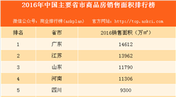 2016年中国主要省市商品房销售面积排行榜