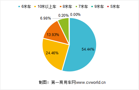 销量，新能源客车,新能源客车销量，纯电动客车销量