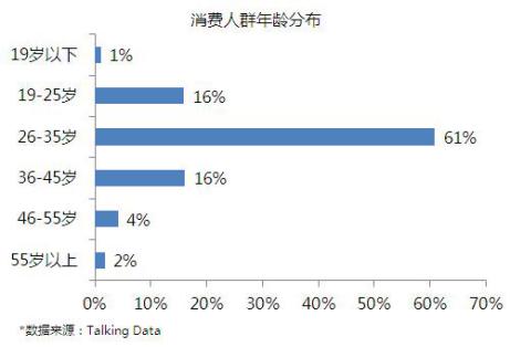 中国住宿市场数据报告:酒店和民宿短租棋逢对