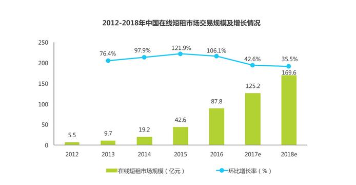 中国住宿市场数据报告:酒店和民宿短租棋逢对