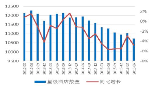 酒店和民宿相爱相杀 最后谁是赢家？