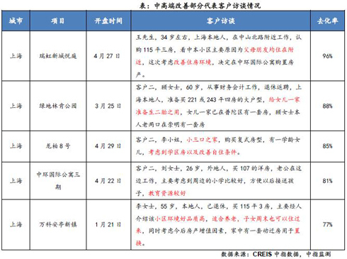 2017年上半年全国新开盘总结报告