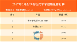 2017年5月全球电动汽车车型销量排行榜（TOP10）