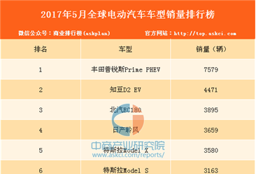 2017年5月全球电动汽车车型销量排行榜（TOP10）