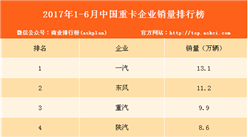 2017年1-6月中国重卡企业销量排行榜