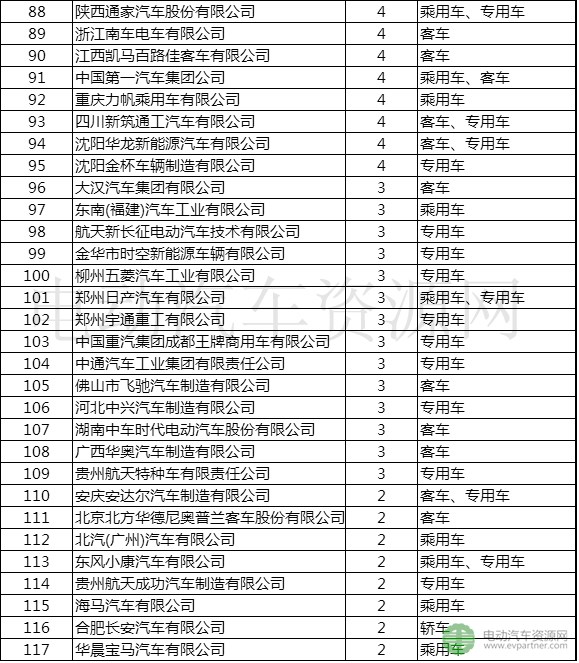 新能源汽车推广目录车型