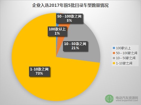 新能源汽车推广目录车型