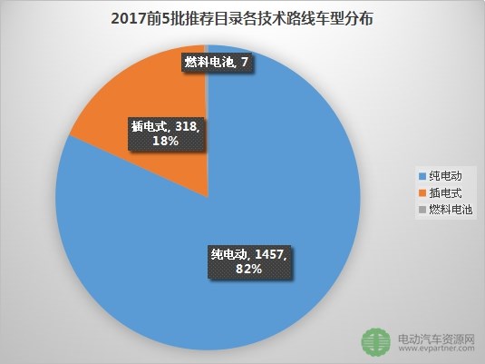 新能源汽车推广目录车型