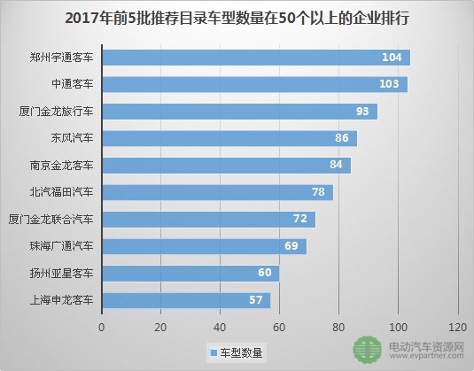 新能源汽车推广目录车型