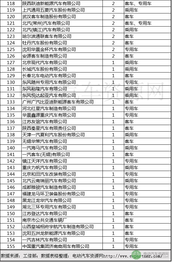 新能源汽车推广目录车型