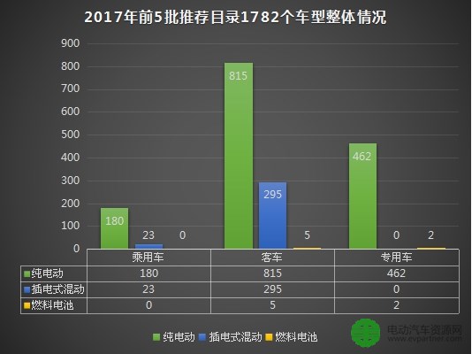 新能源汽车推广目录车型