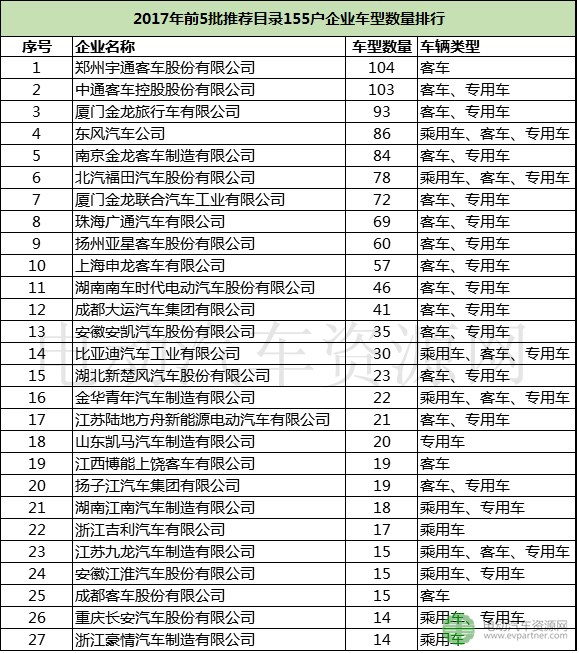 新能源汽车推广目录车型