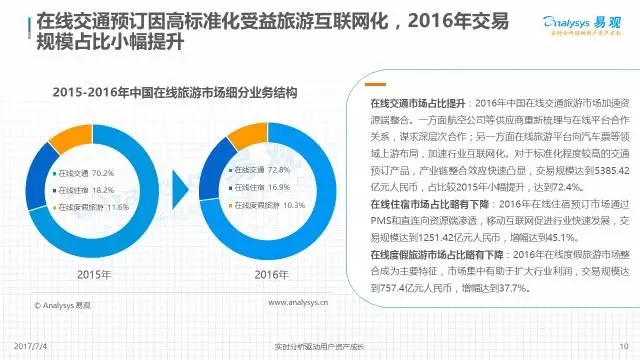 2017年中国在线旅游市场分析报告:行业互联网