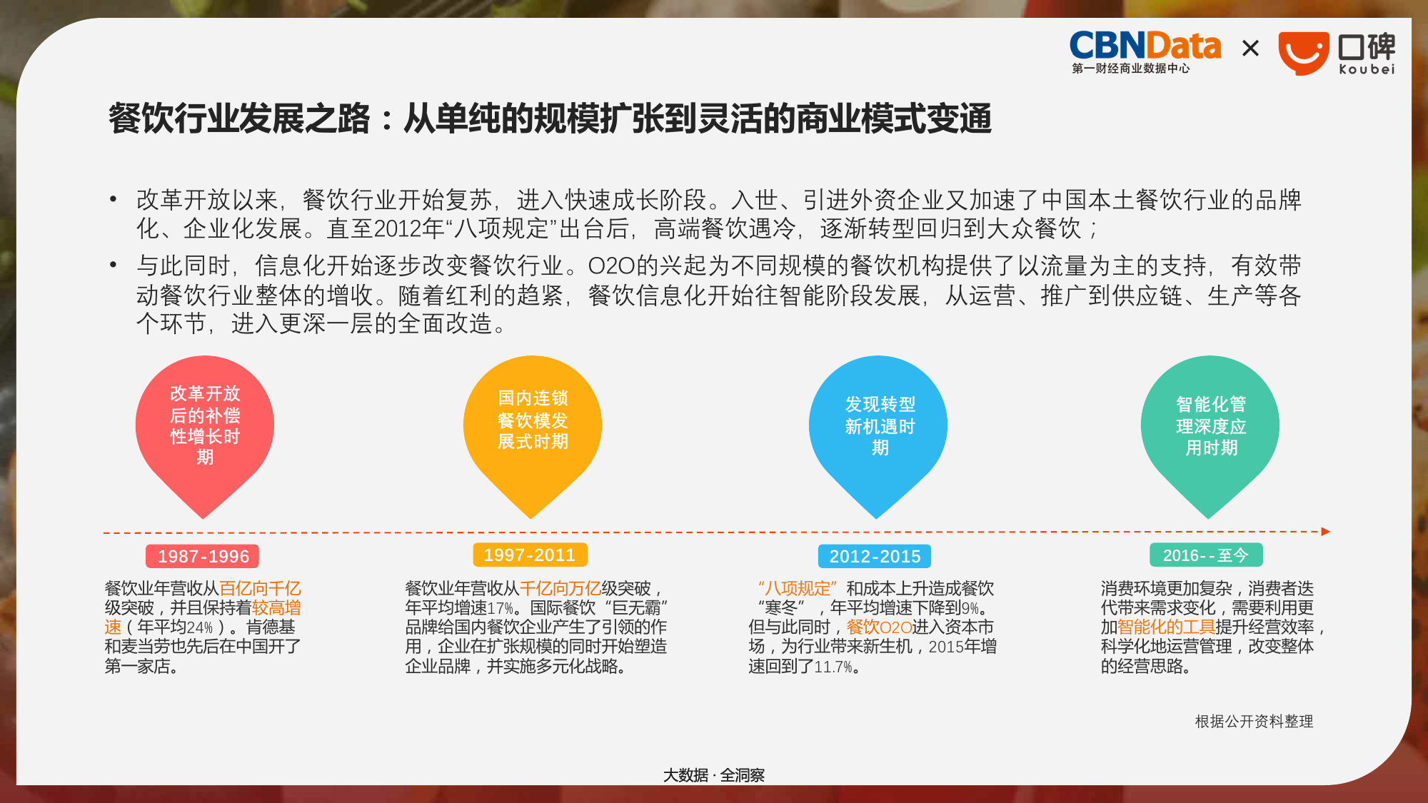 2017年国民餐饮消费大数据报告:吃城竟是它(附全报告)