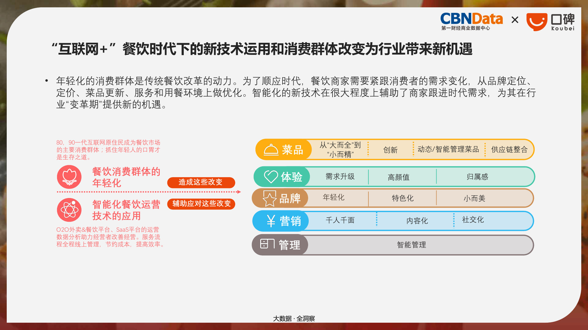 2017年国民餐饮消费大数据报告:吃城竟是它(附全报告)