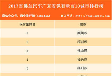 2017雪佛兰汽车广东省保有量前10城市排行榜