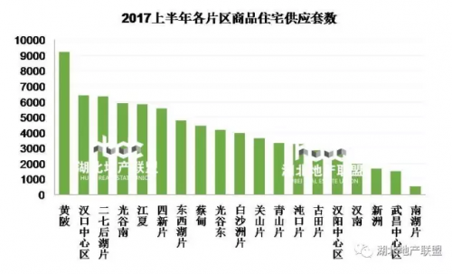 2017年上半年武汉房地产市场报告:销售金额同