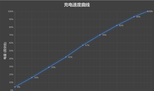 华为畅享7值得买吗？华为畅享7评测