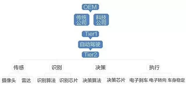 2017中国人工智能公司榜单发布，颠覆AT的AI独角兽全在这